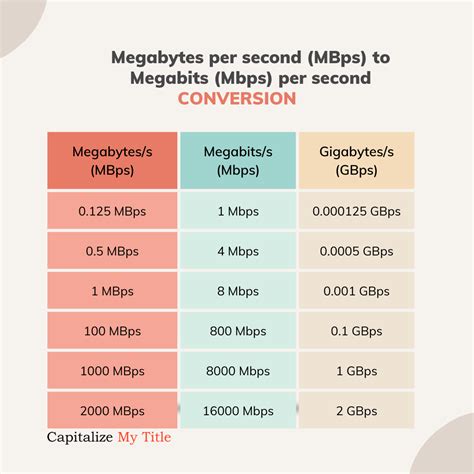Bit to Megabyte Converter (b to MB) .